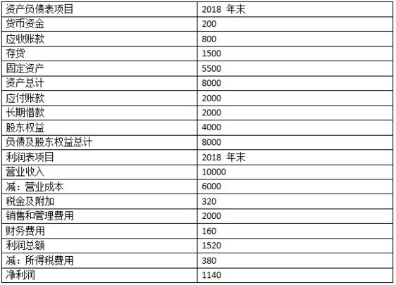 常年財務顧問費處罰