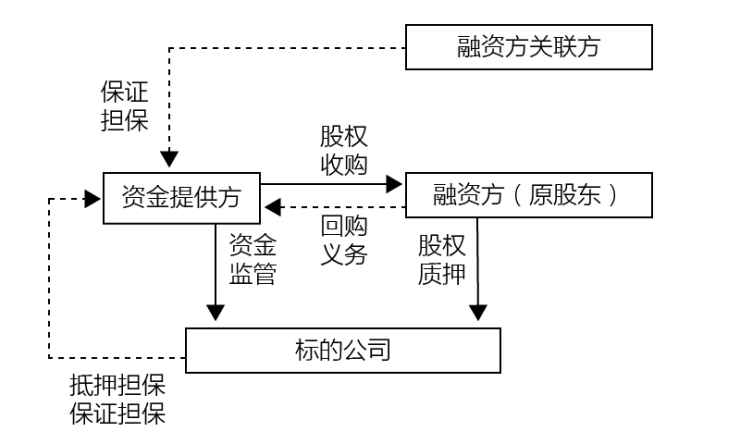 常年財(cái)務(wù)顧問平臺(tái)農(nóng)業(yè)銀行