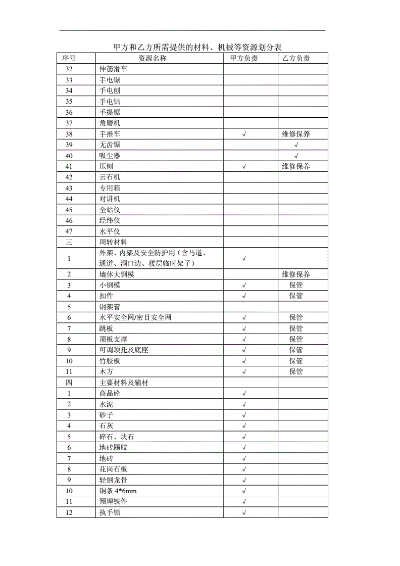 政府常年財務顧問合同