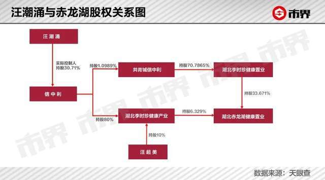 為政府提供常年財(cái)務(wù)顧問