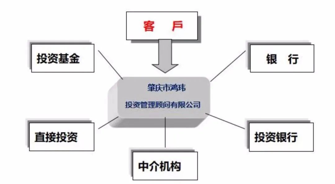 常年財(cái)務(wù)顧問業(yè)務(wù)流程包括(房屋業(yè)務(wù)顧問)