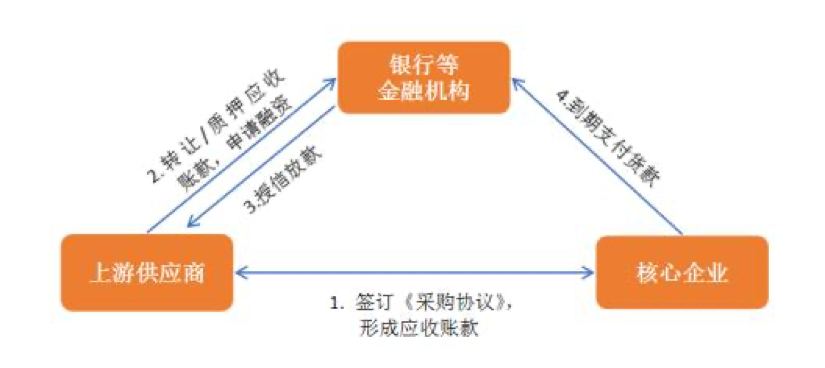 建設(shè)銀行常年財(cái)務(wù)顧問(wèn)方案