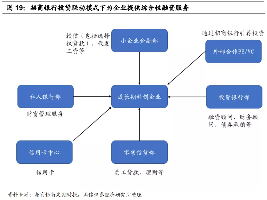 建設(shè)銀行常年財(cái)務(wù)顧問(wèn)方案