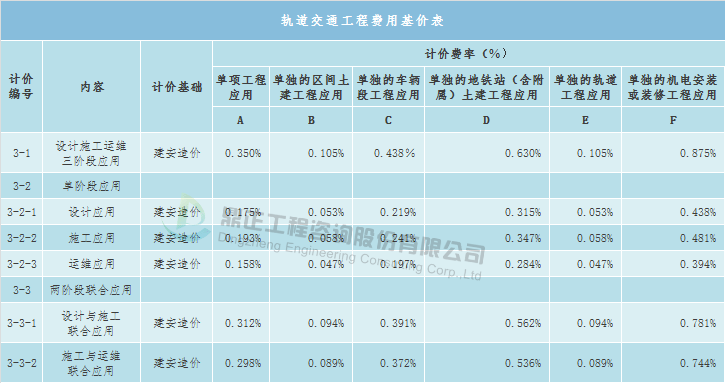 常年財(cái)務(wù)顧問(wèn)費(fèi)按什么收取(軟件開發(fā)公司軟件技術(shù)服務(wù)費(fèi)一般按什么標(biāo)準(zhǔn)收取)