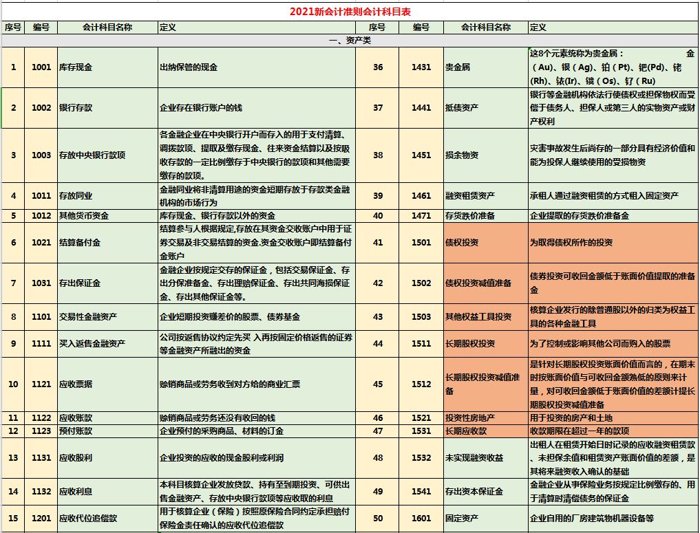 常年財(cái)務(wù)顧問(wèn)收入科目