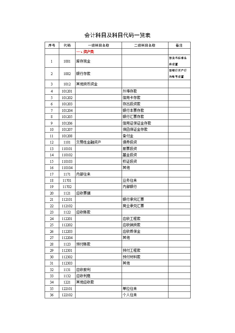 常年財(cái)務(wù)顧問(wèn)收入科目