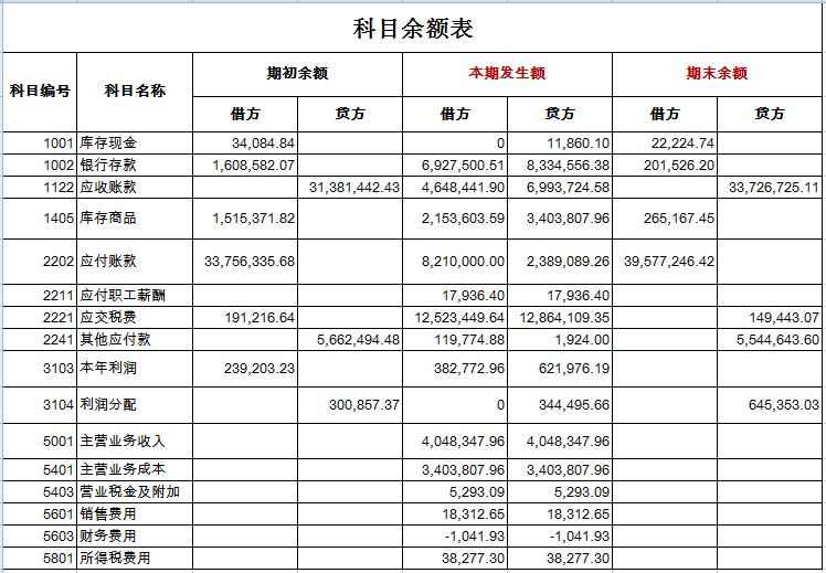 財務(wù)風(fēng)險的分類