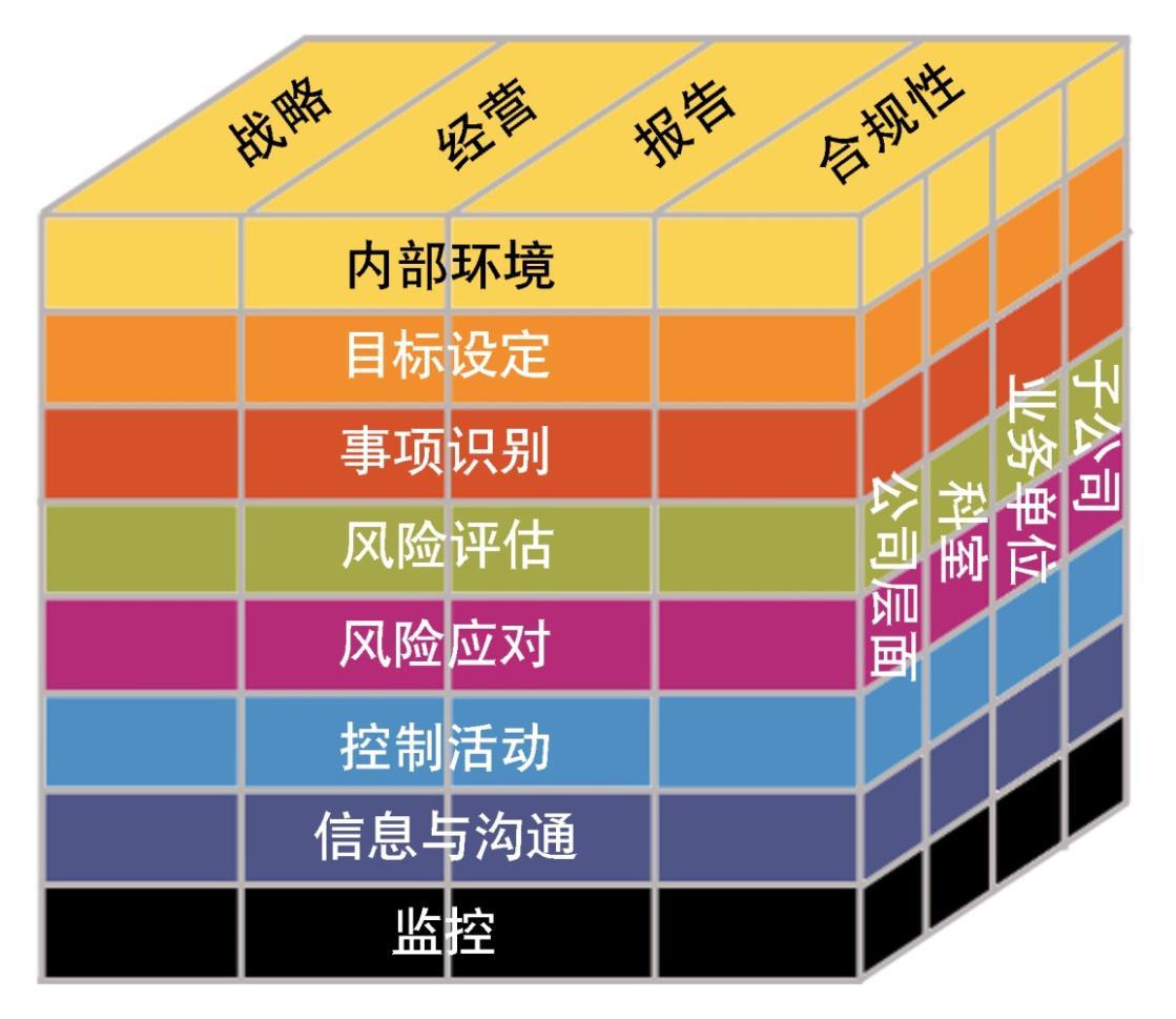 財務風險管控