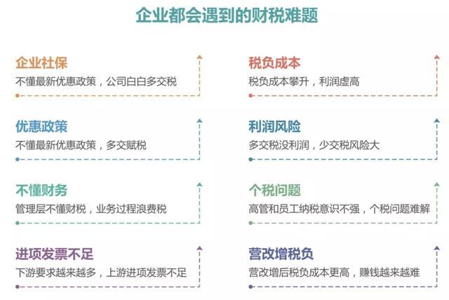 企業(yè)財稅內訓服務收費多少(內訓師在企業(yè)中的價值)(圖10)