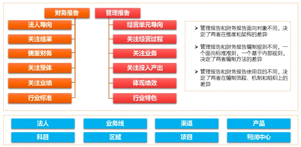 財(cái)務(wù)經(jīng)理短期培訓(xùn)班