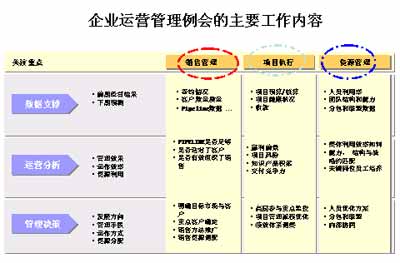 財(cái)務(wù)經(jīng)理短期培訓(xùn)班