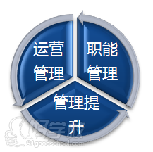 北京百優(yōu)培訓(xùn)--培訓(xùn)模式