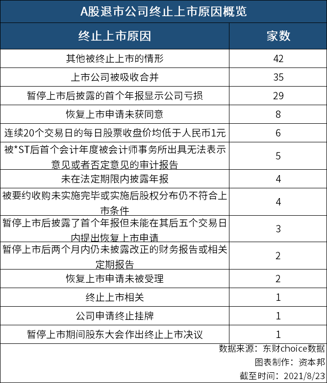 擬上市公司財(cái)務(wù)總監(jiān)培訓(xùn)