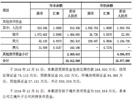 銀行常年財務顧問報告