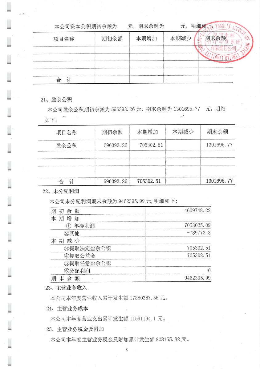 銀行常年財務顧問報告