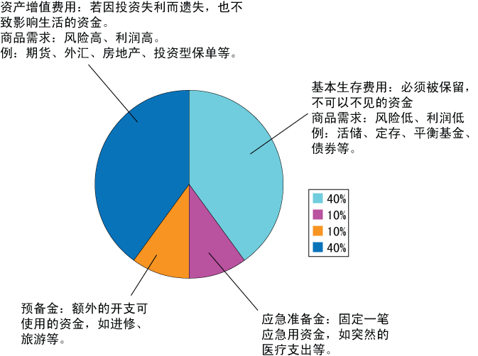 常年財務顧問的定義