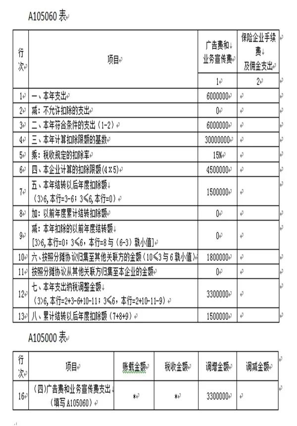 常年財務顧問費稅前列支