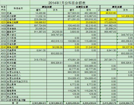 常年財務顧問科目核算(財務集中核算實施方案)