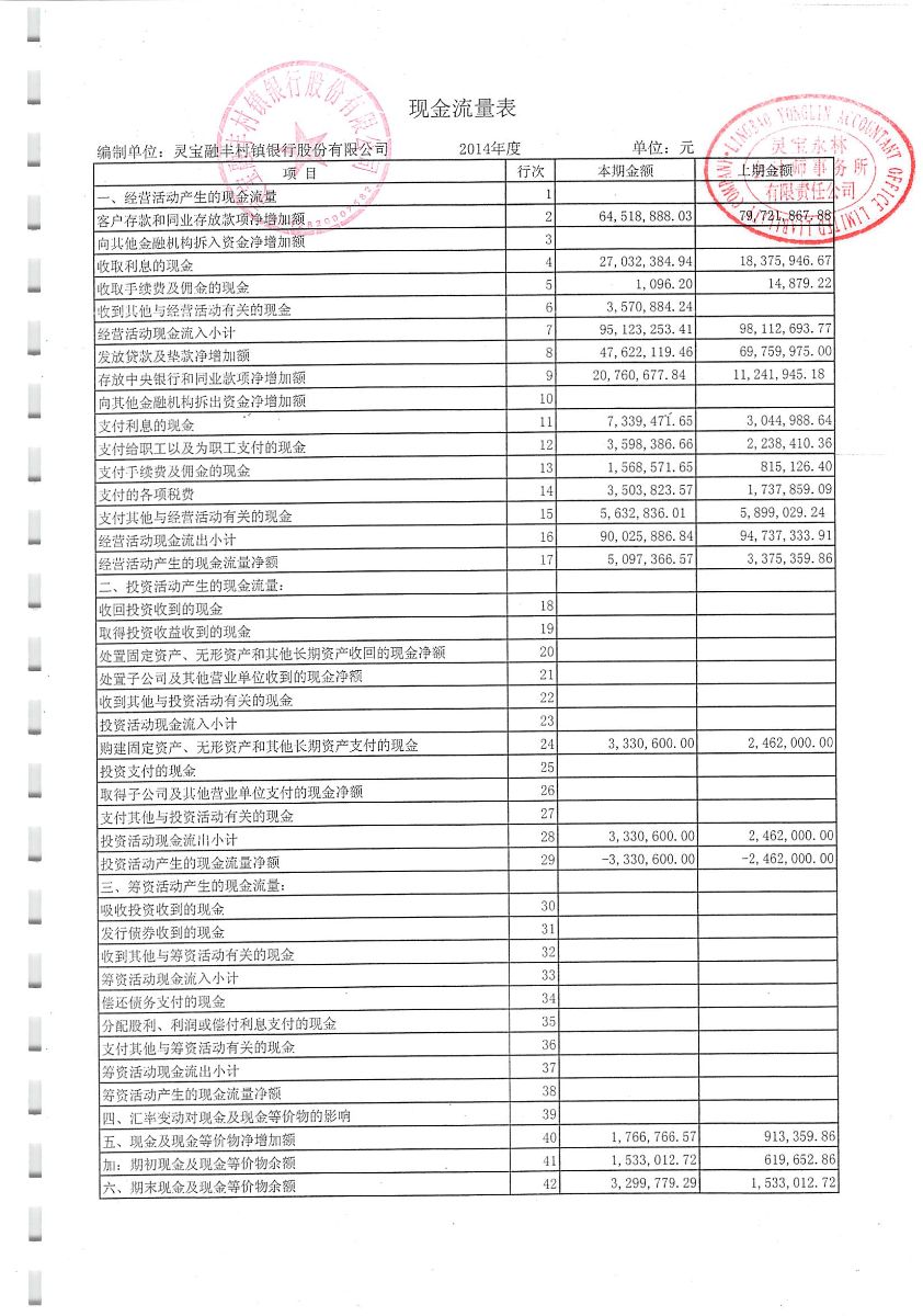 常年財(cái)務(wù)顧問科目核算