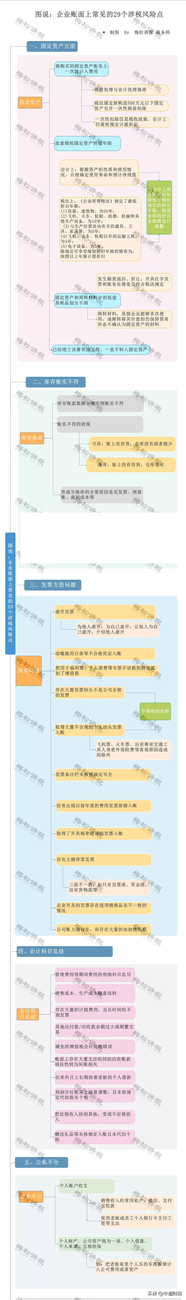 最嚴(yán)稽查來了！稅務(wù)局最新消息！稅務(wù)將對(duì)納稅人進(jìn)行全面畫像