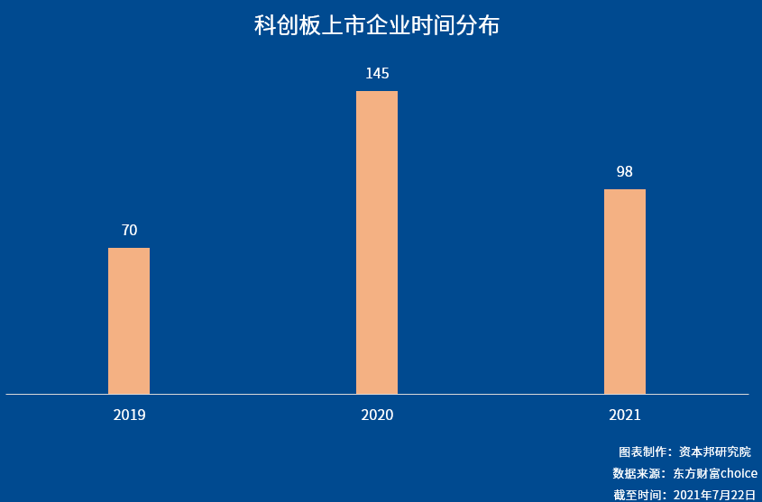 創(chuàng)業(yè)板上市條件五條標(biāo)準(zhǔn)