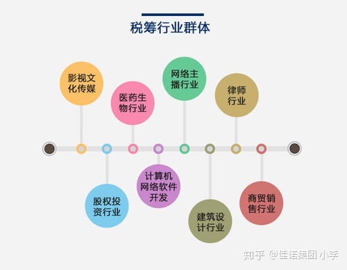 納稅籌劃稅收籌劃(企業(yè)納稅實務(wù)與籌劃)(圖1)