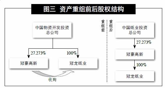 北京財(cái)務(wù)公司哪家好