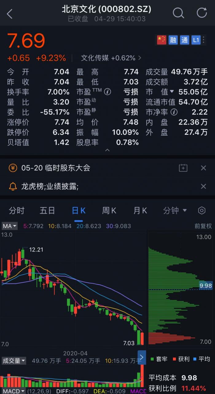 《流浪地球》出品公司北京文化被舉報(bào)財(cái)務(wù)造假，材料已獲證監(jiān)會(huì)受理