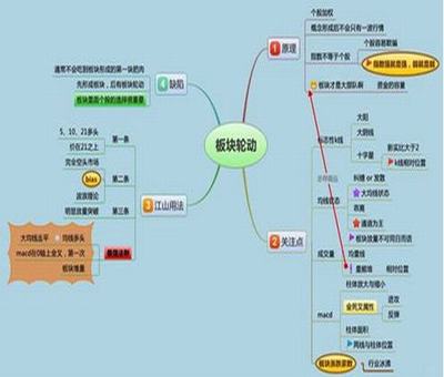 阿里巴巴的股票發(fā)行價(jià)大概多少錢一股？