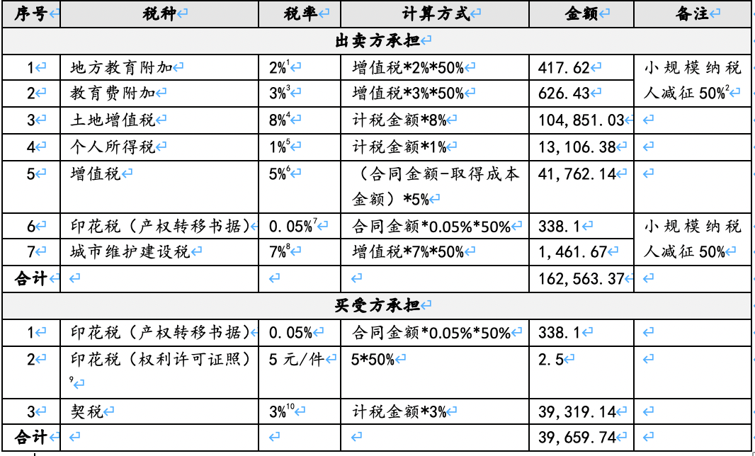 北京企業(yè)所得稅稅收籌劃哪家好