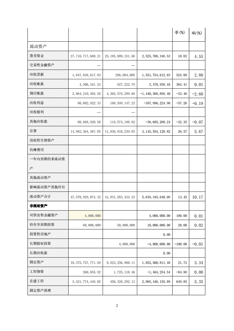 萬科財務(wù)報表分析(財務(wù)三大報表的關(guān)系)