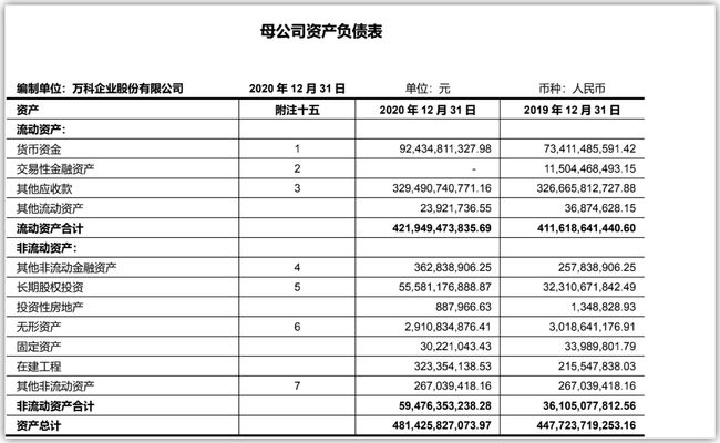 萬科財務報表分析(財務年報是什么報表)