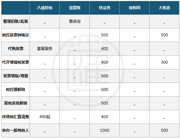 北京稅務(wù)代理哪個好