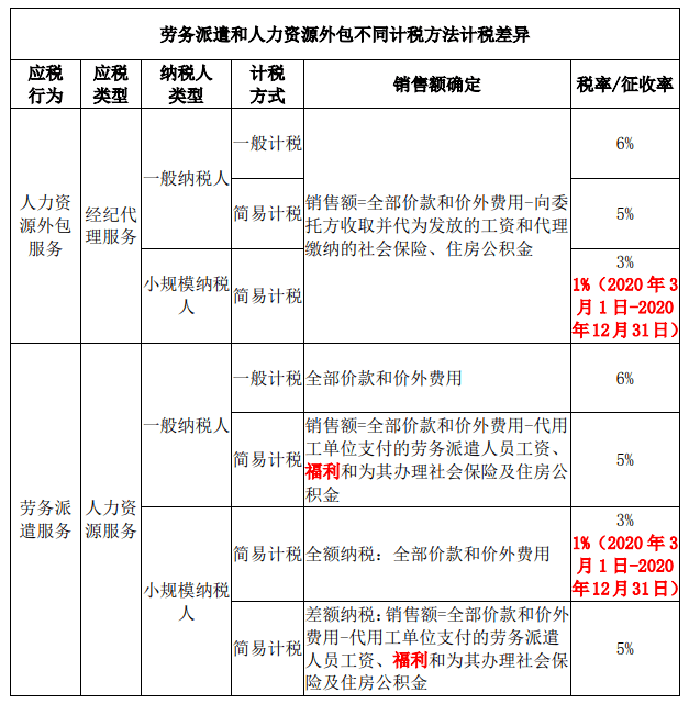 北京稅務(wù)代理哪個好