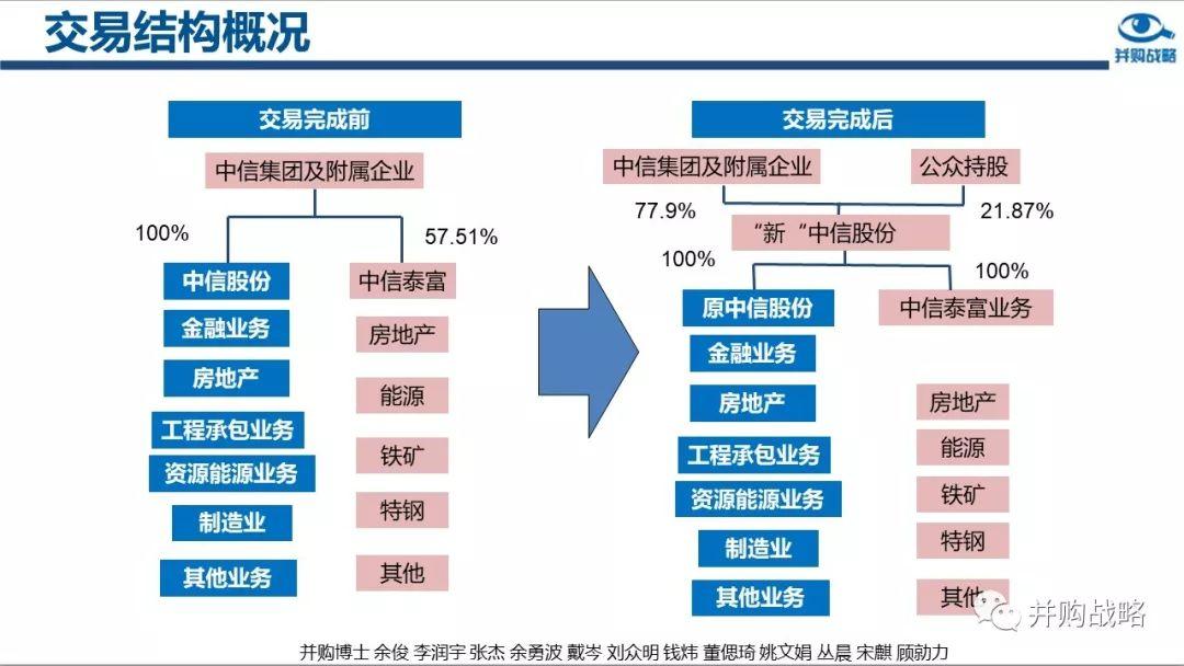 什么是借殼上市(華為借殼信威集團上市)