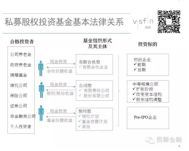 上市公司信息披露