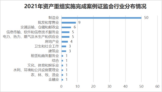 上市公司收購管理辦法