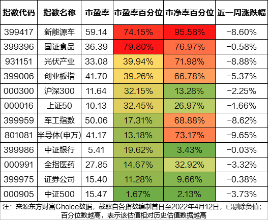 上市公司分紅