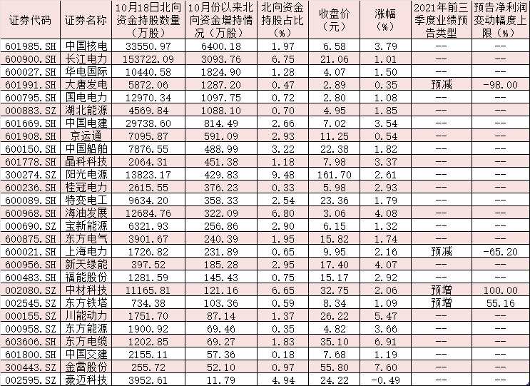 “十四五”風(fēng)電下鄉(xiāng)容量5000萬千瓦 風(fēng)能板塊13股漲停！ 股票知識(shí)