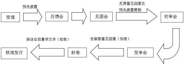 萬(wàn)達(dá)、富力……6家已獲反饋，房企IPO冰封七年再開閘？