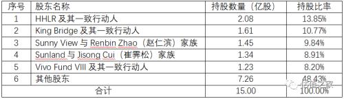 諾誠健華無控股股東和實際控制人，多個股東無法穿透至最終持有人，賬上現(xiàn)金足夠研發(fā)12年，科創(chuàng)板上市圈錢