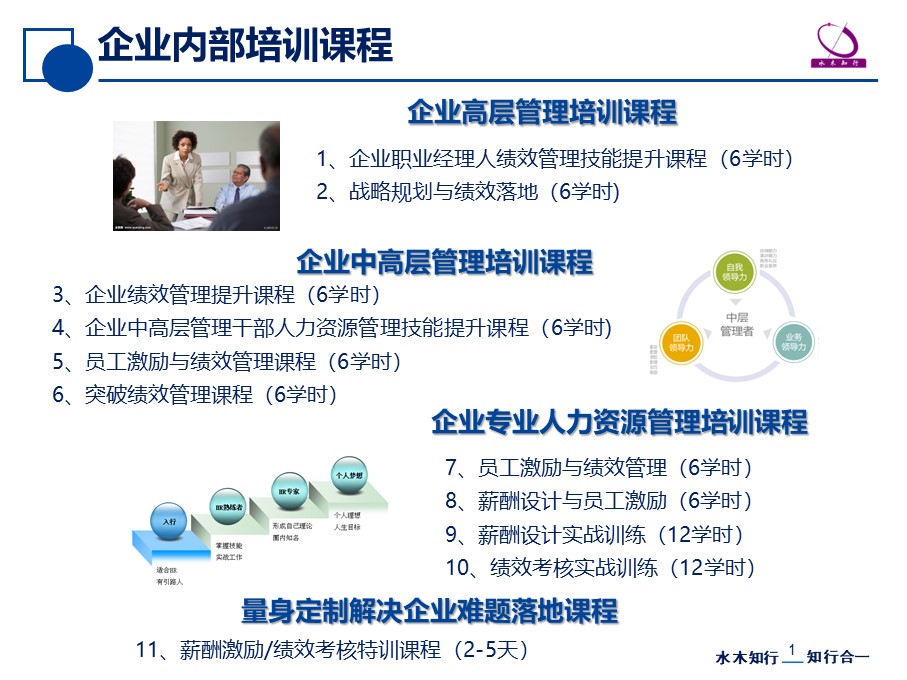 企業(yè)管理內(nèi)訓(xùn)(招商銀行內(nèi)訓(xùn)師管理)