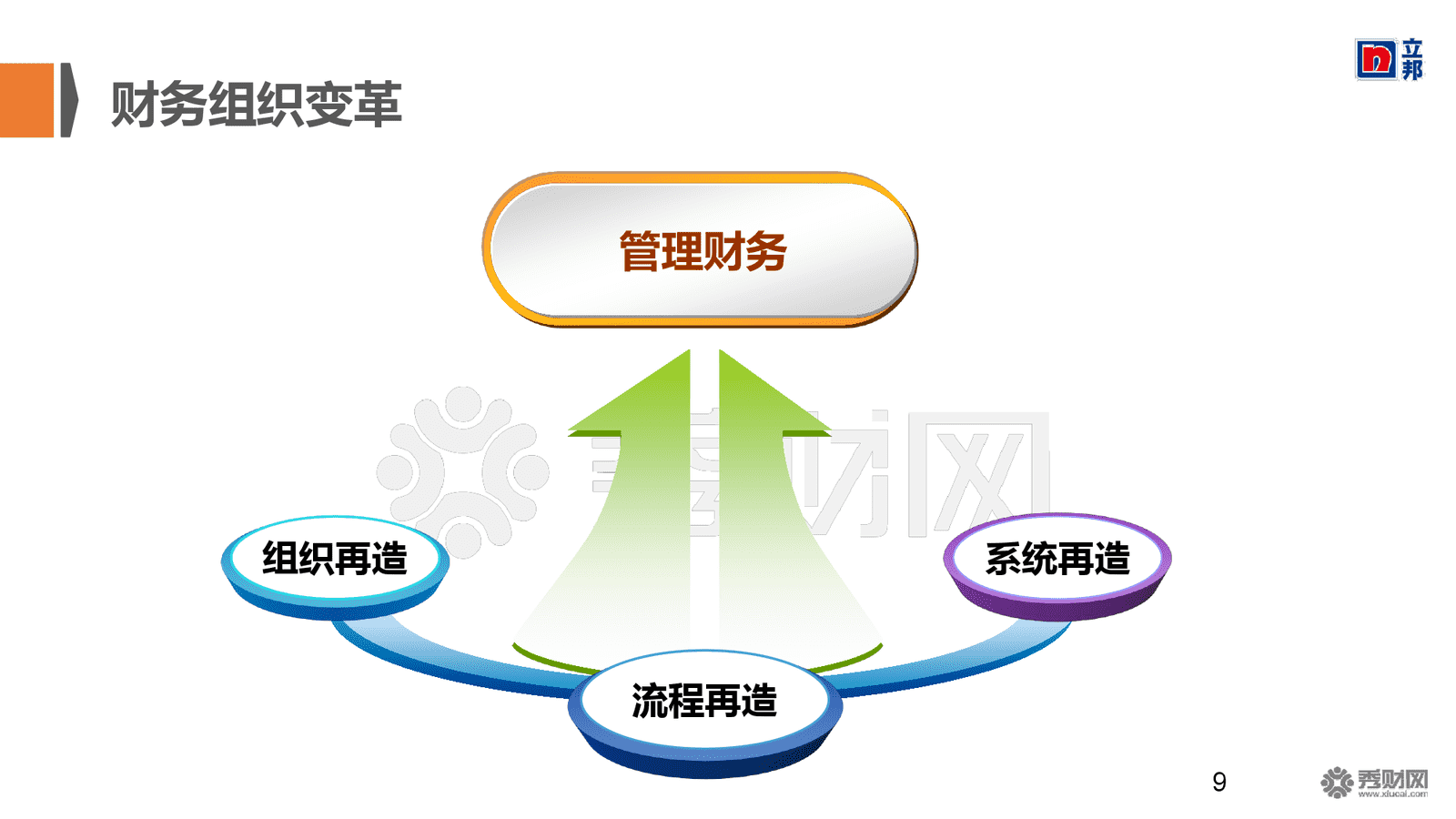 對(duì)非財(cái)務(wù)人員的財(cái)務(wù)培訓(xùn)目的