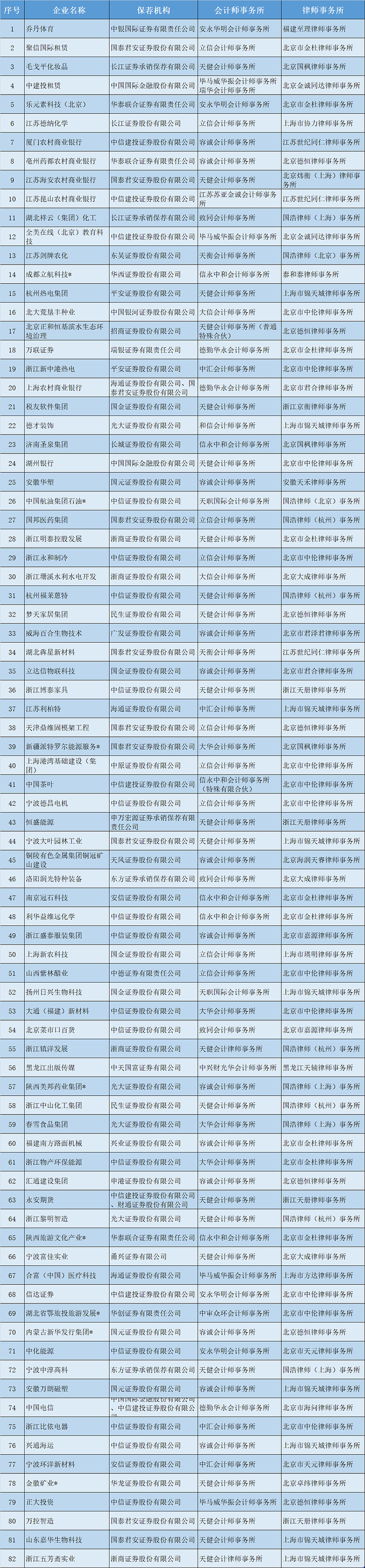 2021年ipo上市排隊一覽表(a股ipo上市排隊)