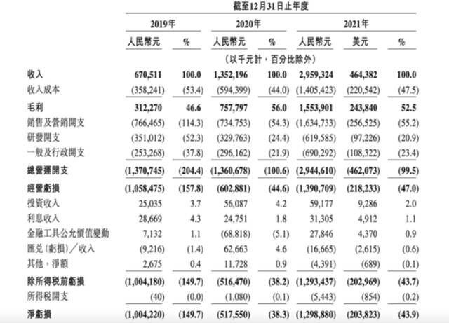 不差錢，知乎選擇這樣IPO