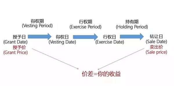 1萬股權(quán)上市后值多少錢(不上市股權(quán)溢價回購)