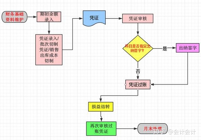 財務(wù)風險管控點有哪些(銷售業(yè)務(wù)風險點和管控)