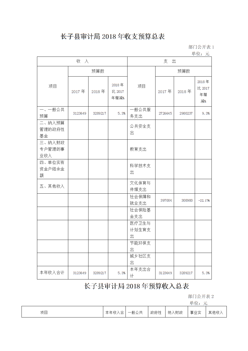 預(yù)算管理措施及成效