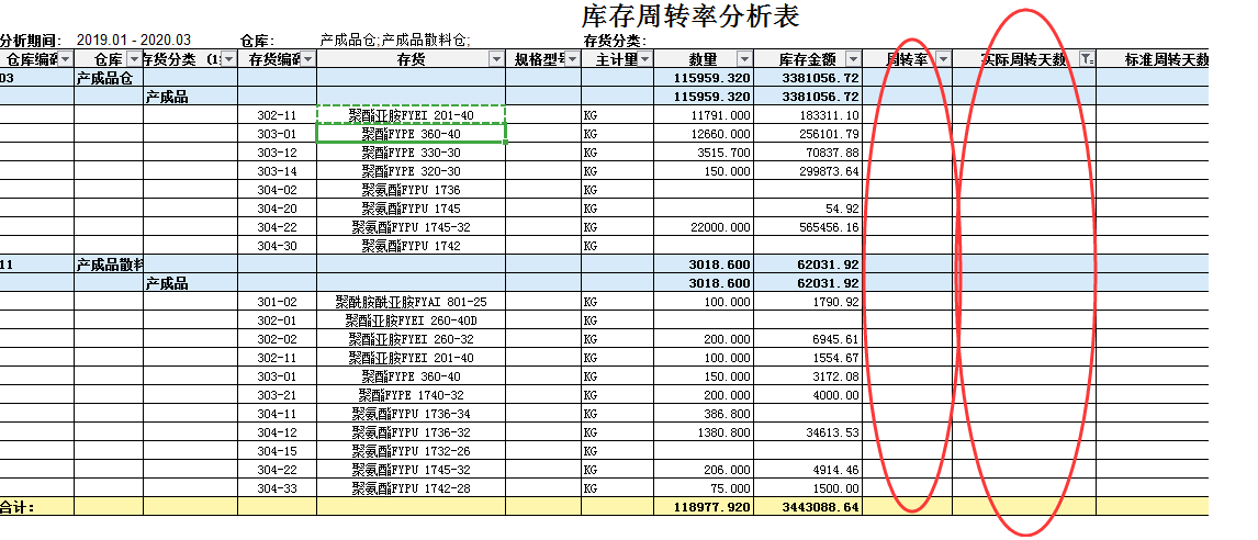 最簡單的財務報表(財務年報是什么報表)