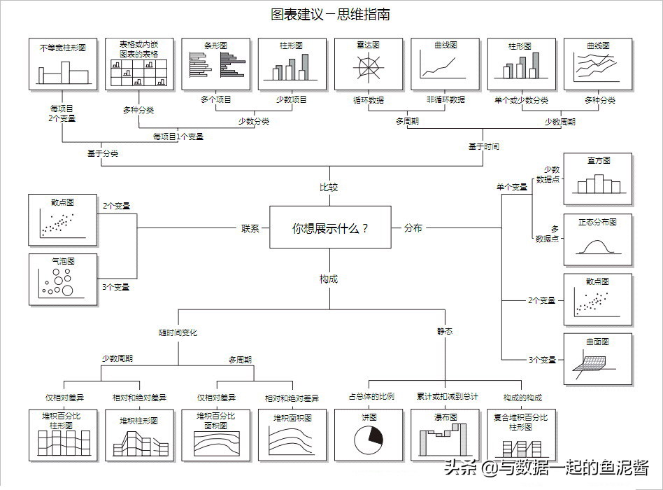 財(cái)務(wù)報(bào)表數(shù)據(jù)分析怎么做？這張思維導(dǎo)圖請(qǐng)收好